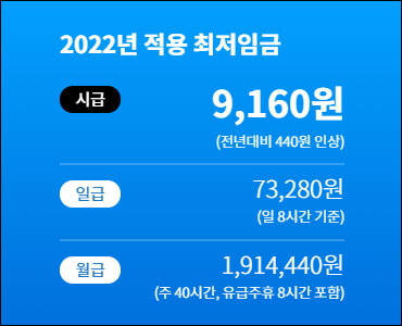 2022년 최저임금 정리표