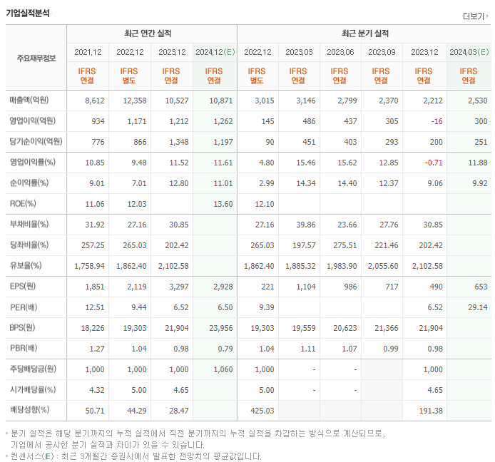 TKG휴켐스_실적