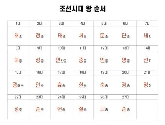 조선왕조 계보와 가계도에 관한 정보_14