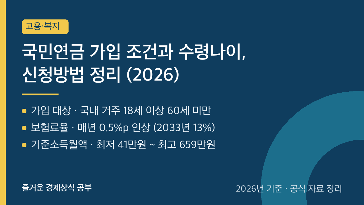 국민연금 가입 조건과 수령나이, 신청방법 정리 (2026) 요약 카드