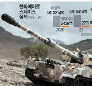 2025년 하반기 한화에어로스페이스 채용 : 지원자격