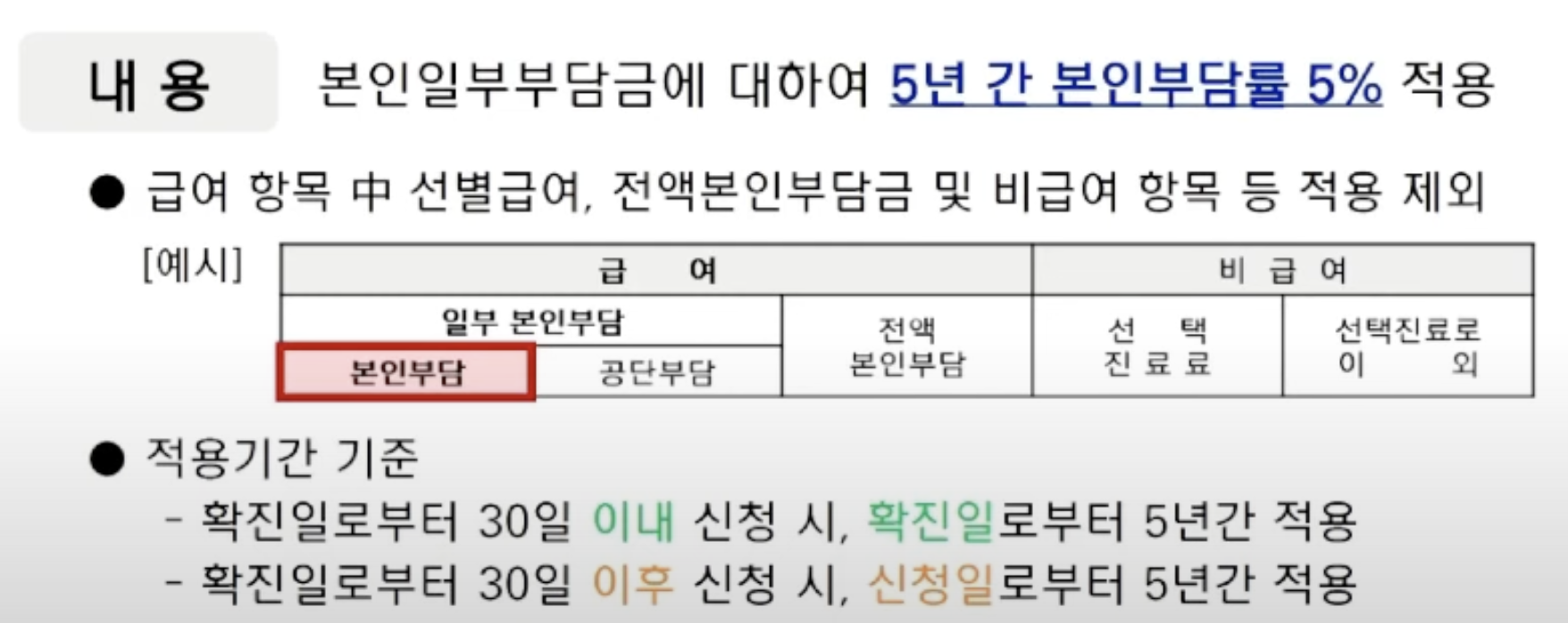 암환자 산정특례 제도 혜택 및 기간