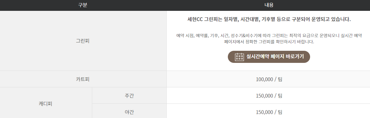 그린피, 카트비, 캐디피