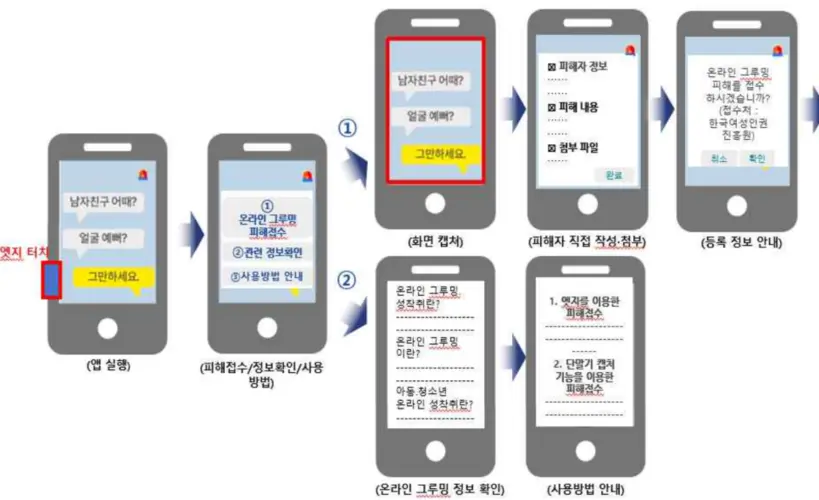 온라인 그루밍 안심앱