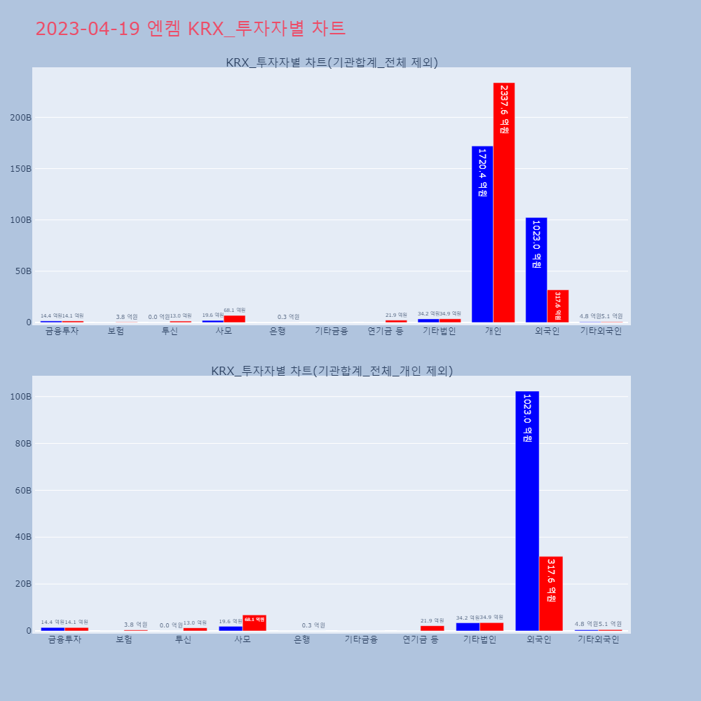 엔켐_KRX_투자자별_차트