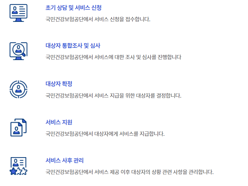 처리 절차 안내