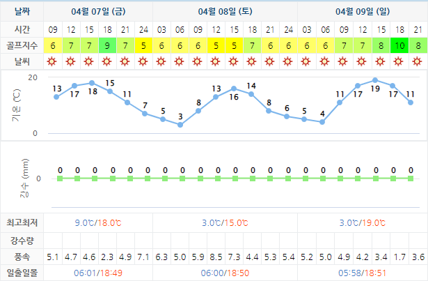 오션비치CC 골프장 날씨 0407