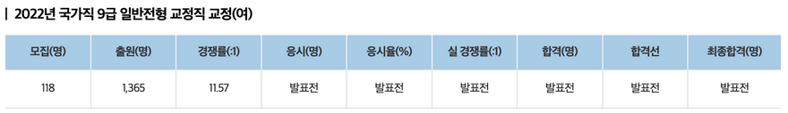교정직-공무원-경쟁률