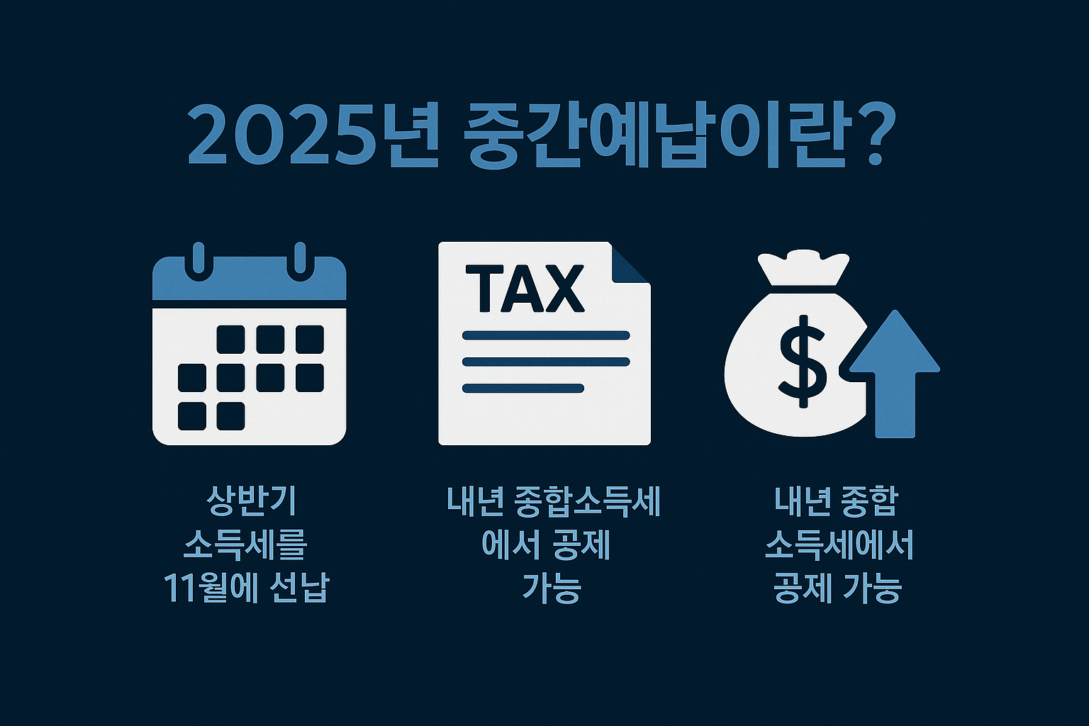 2025년 종합소득세 중간예납이란 무엇인지, 선납 개념과 공제 가능 여부를 시각적으로 표현한 인포그래픽입니다.