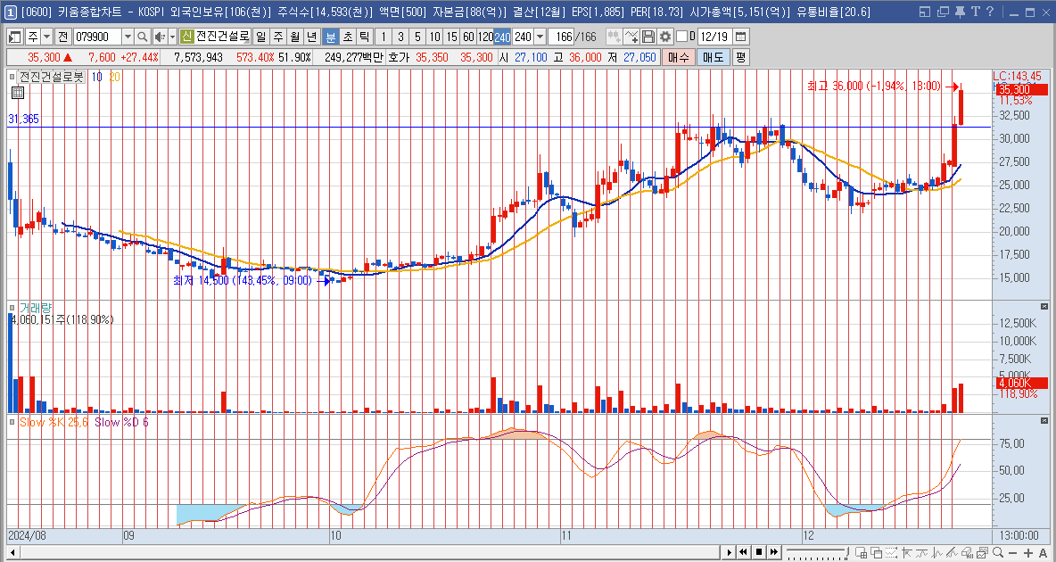 전진건설로봇 주가 전망 트럼프 우크라이나 재건 관련주