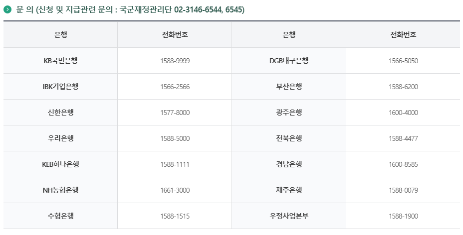 2024년 달라진 군적금 담보대출 조건