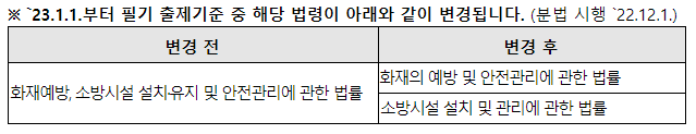 소방설비산업기사(기계분야)