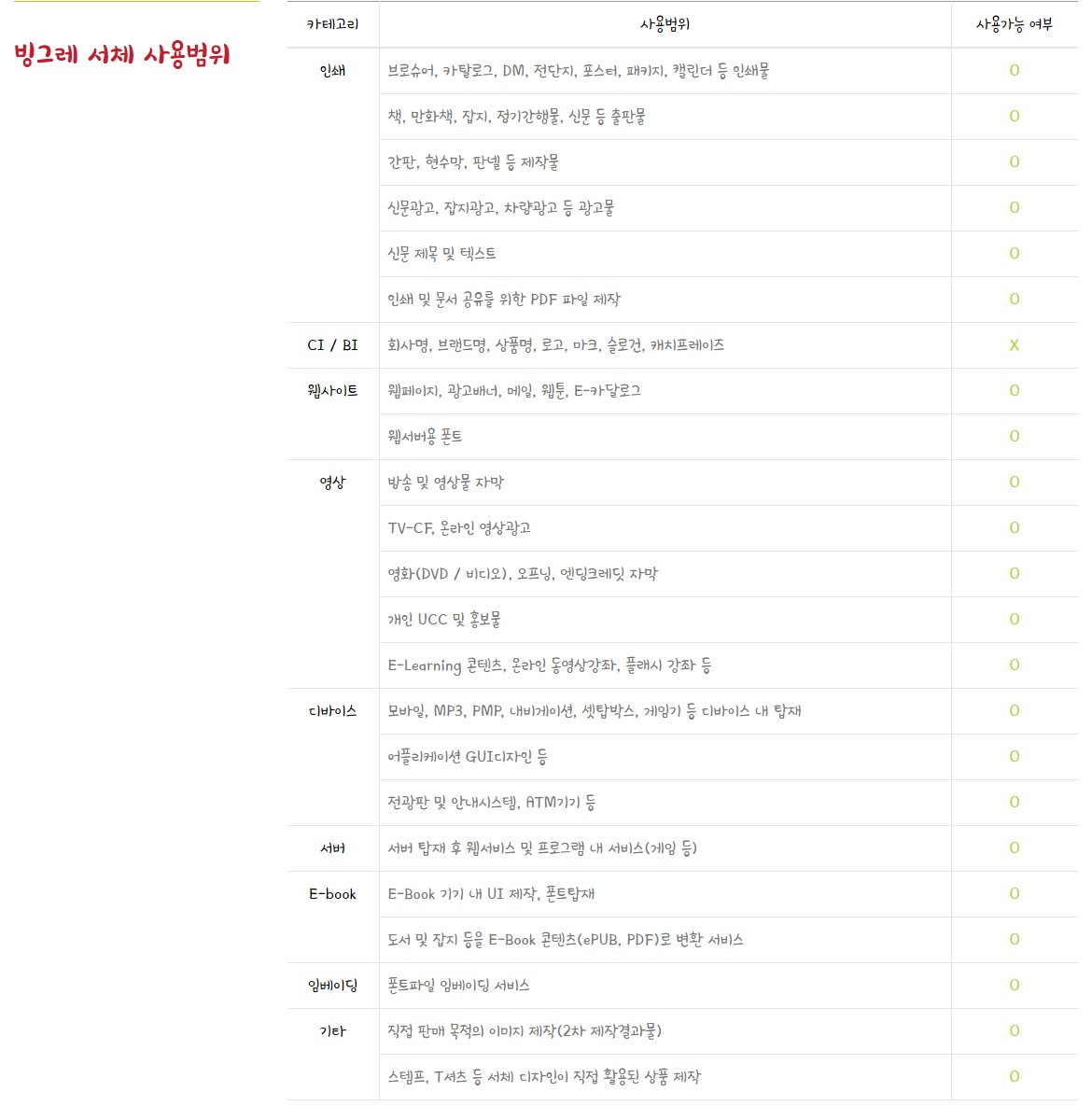 라이선스범위
