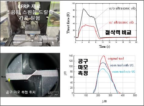 기계연 ‘걸어다니는 가공 기계 기술’...국가연구개발 우수성과 100선 선정