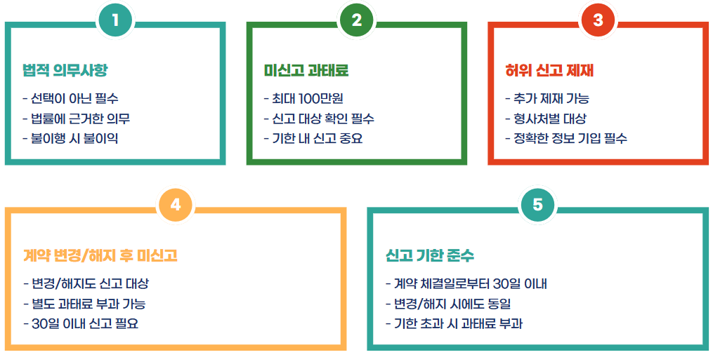 주택임대차계약 신고방법