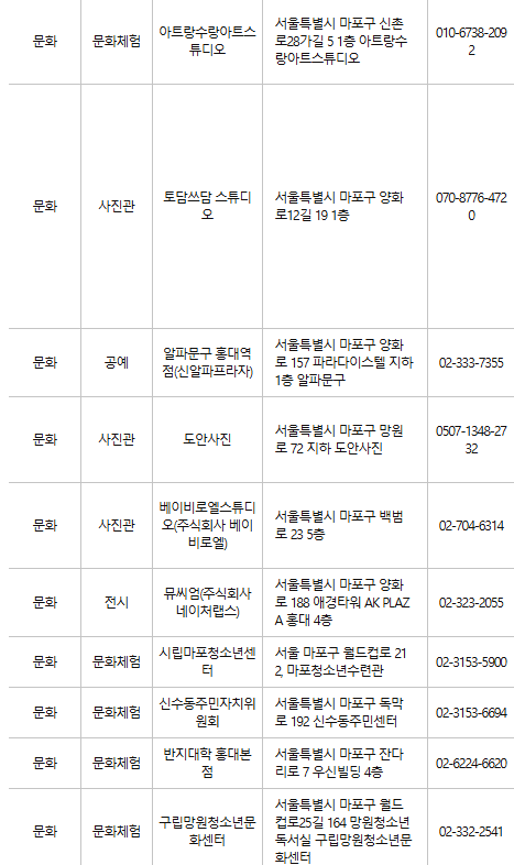 마포구 문화누리카드 사용처