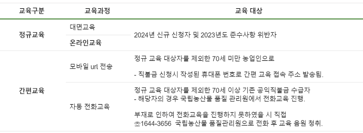 공익직불금 신청하기
