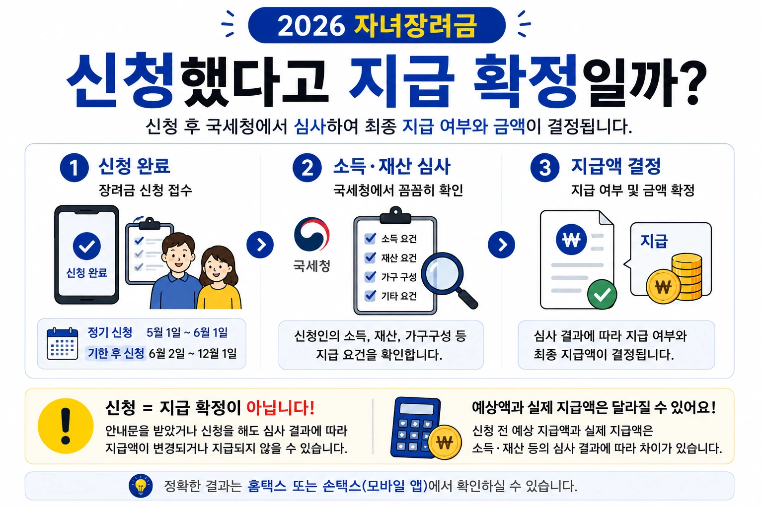 2026_자녀장려금_신청후_심사_지급결정