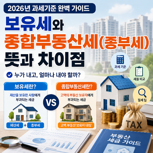 보유세와 종부세의 정확한 뜻