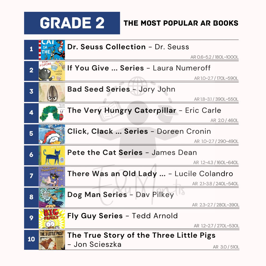 Grade 2- 학년별 인기 도서 순위 리스트
