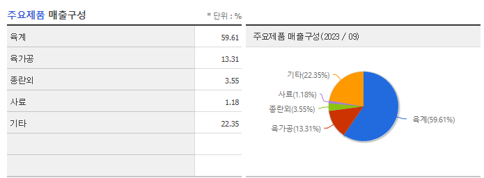 하림_주요제품