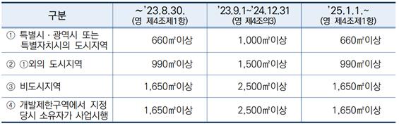 개발부담금