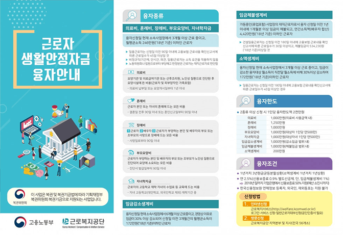 근로자 생활안정자금 (1인 자영업자) 최대 2천만원 지원대상 및 신청방법