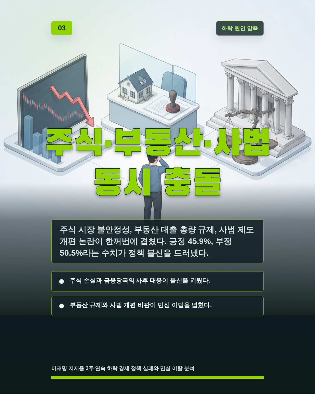 주식&middot;부동산&middot;사법 동시 충돌