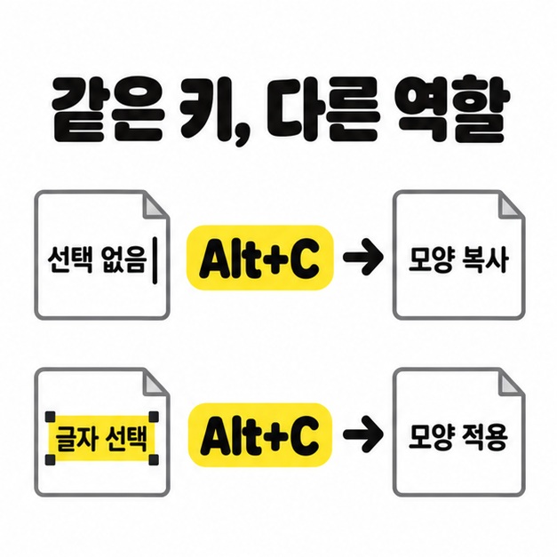 선택 영역이 없으면 모양 복사하고 글자를 선택하면 모양 적용하는 Alt+C의 두 역할 비교