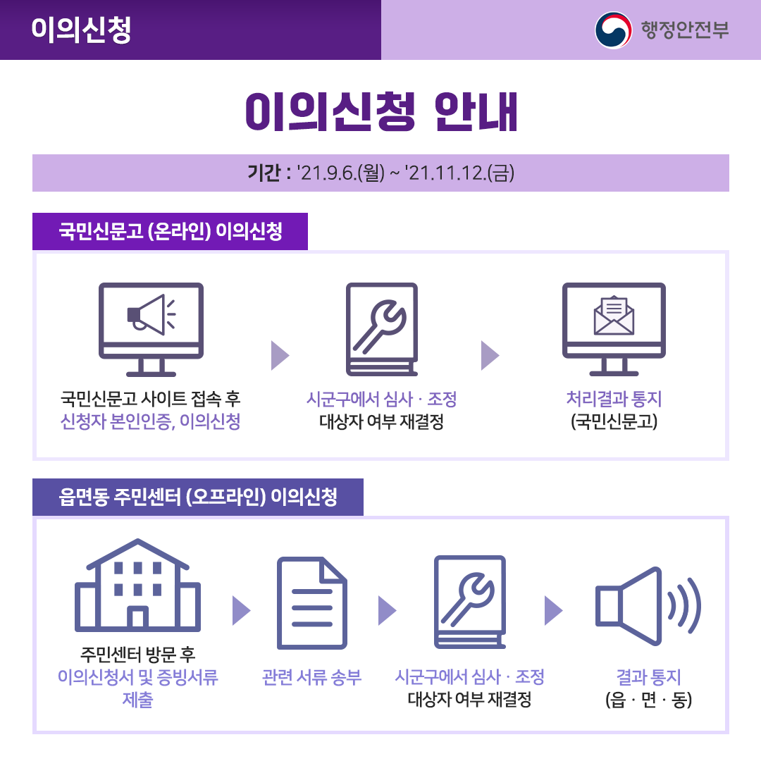 재난지원금 의의신청