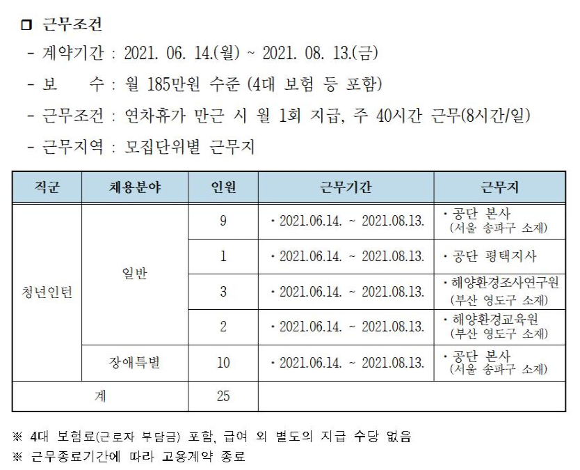 해양환경공단 채용 근무조건