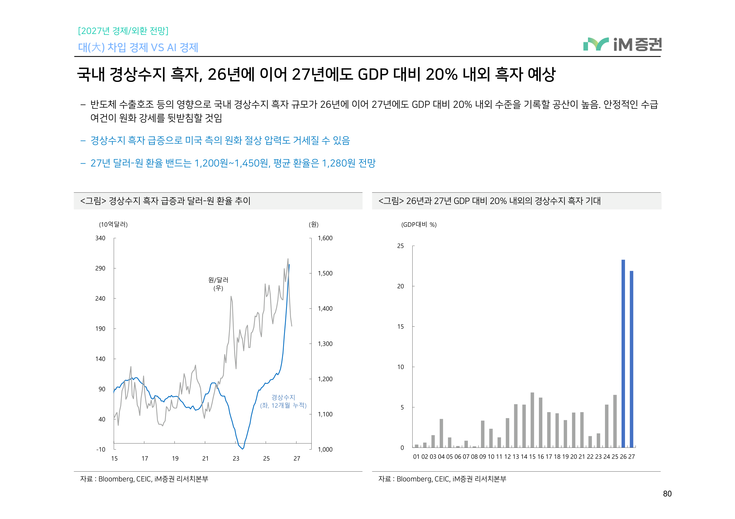 대(大) 차입 경제 VS AI 경제_iM증권 80페이지