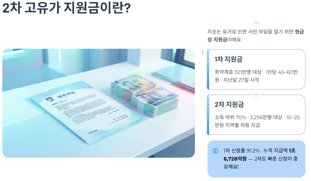 2차 고유가 지원금이 뭔가요? 한눈에 정리
