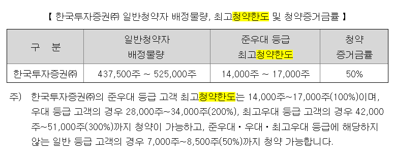 엠오티 청약한도