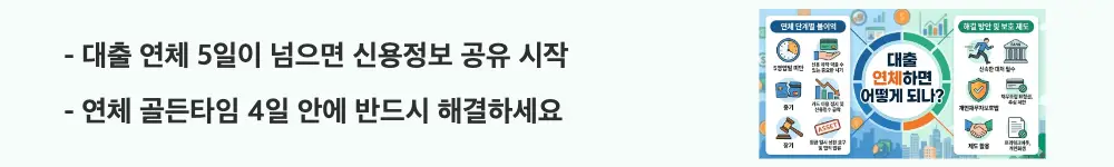 "대출 연체 5일이 넘으면 신용정보 공유 시작, 연체 골든타임 4일 안에 반드시 해결하세요"라는 문구가 포함된 웹배너 이미지. 이 이미지는 대출 연체 초기 5영업일 이내에 해결해야 신용정보 공유를 피할 수 있다는 핵심 정보를 시각적으로 전달하며, 블로그의 대출 연체 단계별 불이익과 관련된 내용을 설명함