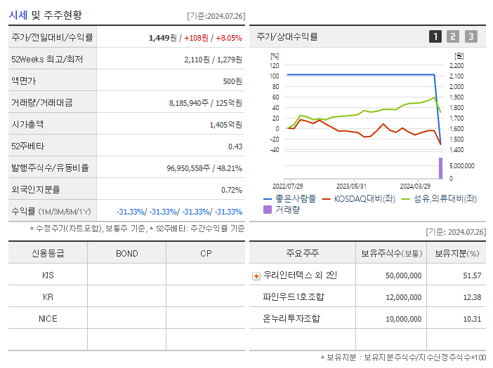 좋은사람들_기업개요