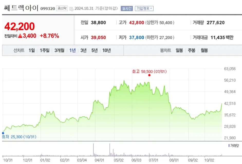 위성 관련주 수혜주