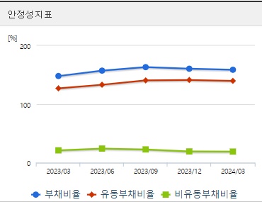 HD한국조선해양 주가 안정성