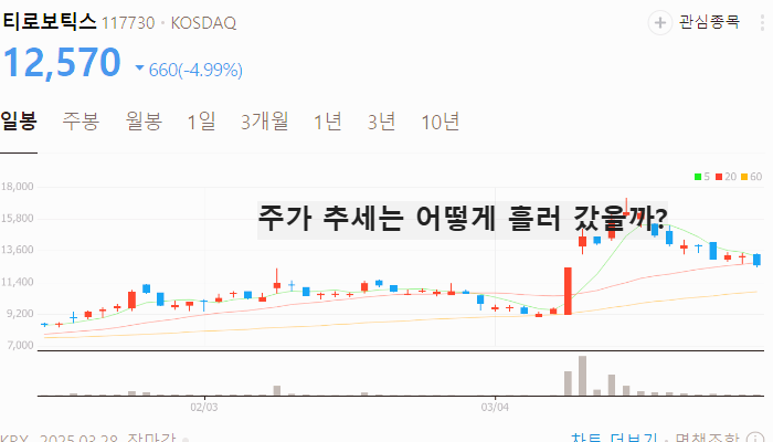 인공지능 로봇 관련주 대장주 테마주 TOP5