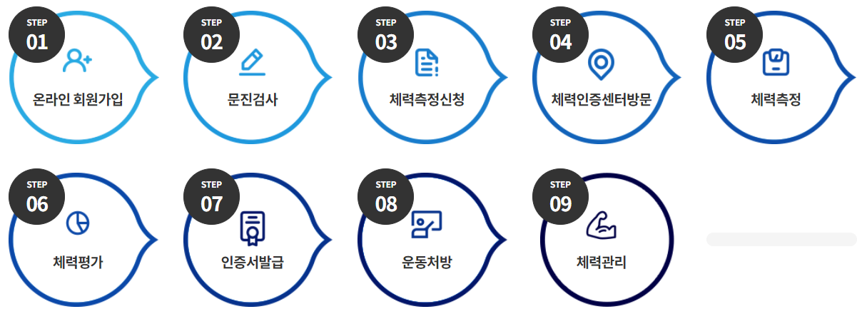 체력측정절차