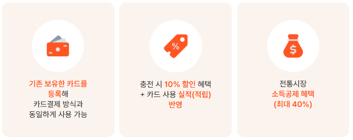 온누리상품권