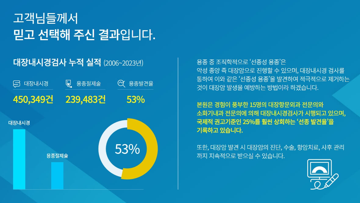 EBS 명의 치질과 변실금
