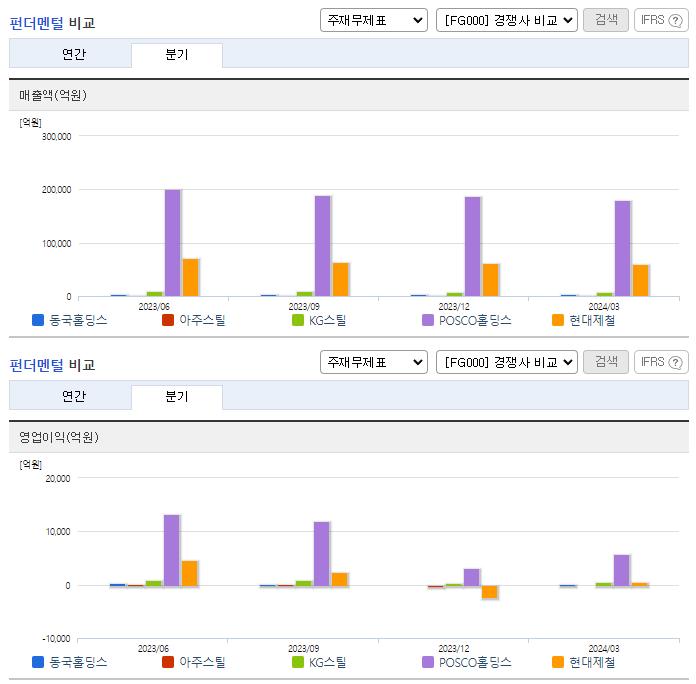 동국홀딩스_업종분석