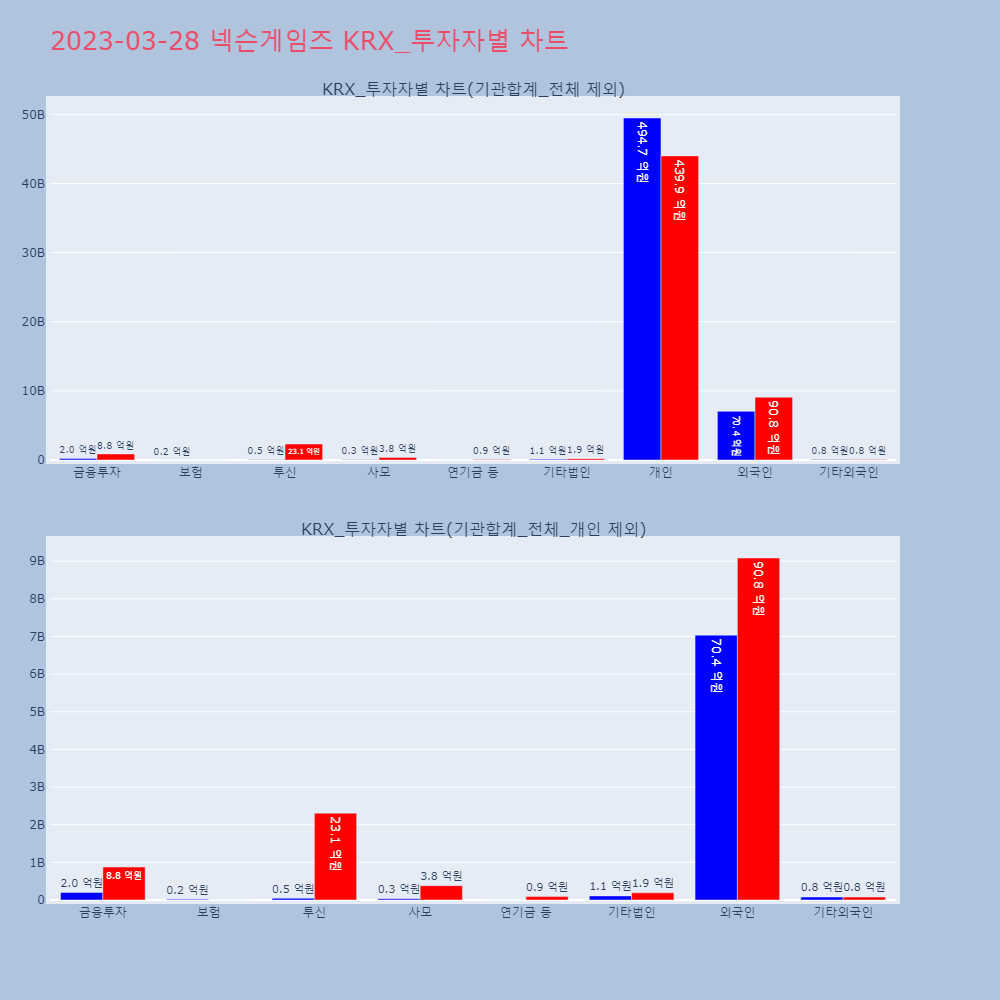 넥슨게임즈_KRX_투자자별_차트