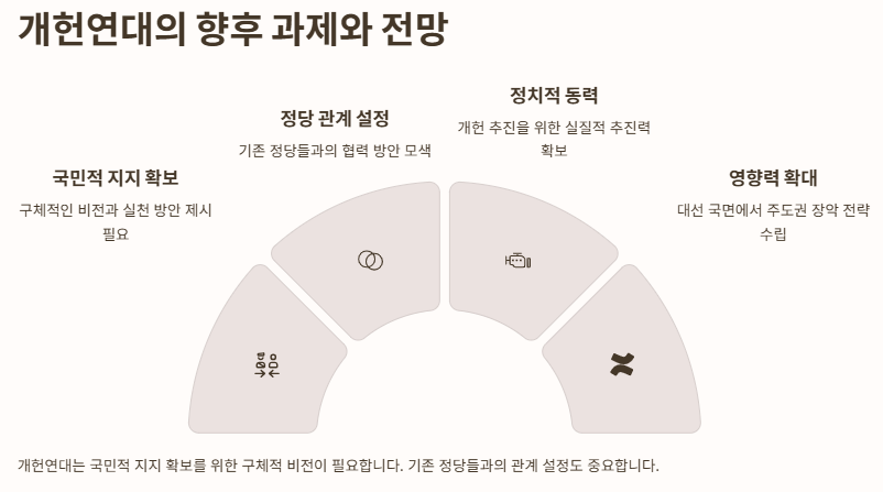 한덕수-이낙연 개헌연대 선언(제 7공화국): 의미&amp;#44; 배경과 역활