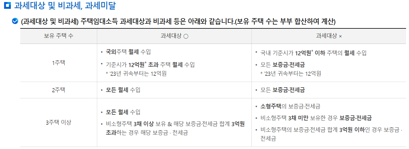 주택임대소득 과세대상 여부