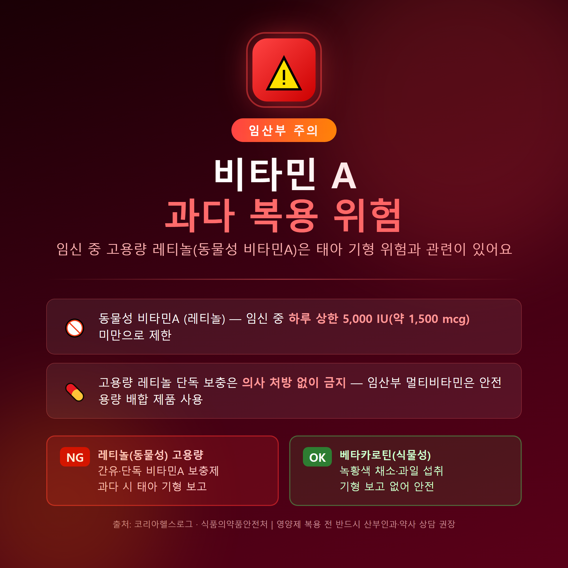 임산부 비타민A 과다 복용 주의 경고 &mdash; 레티놀 상한 5000 IU, 베타카로틴은 안전