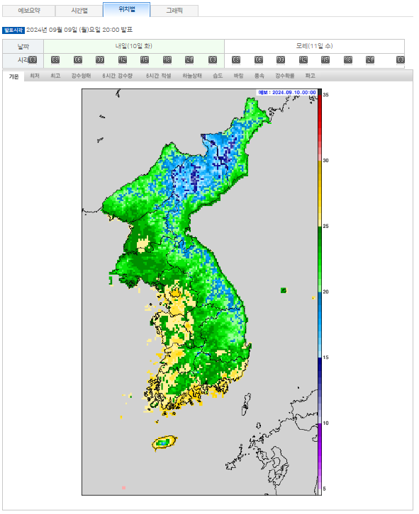 기상청 동네예보