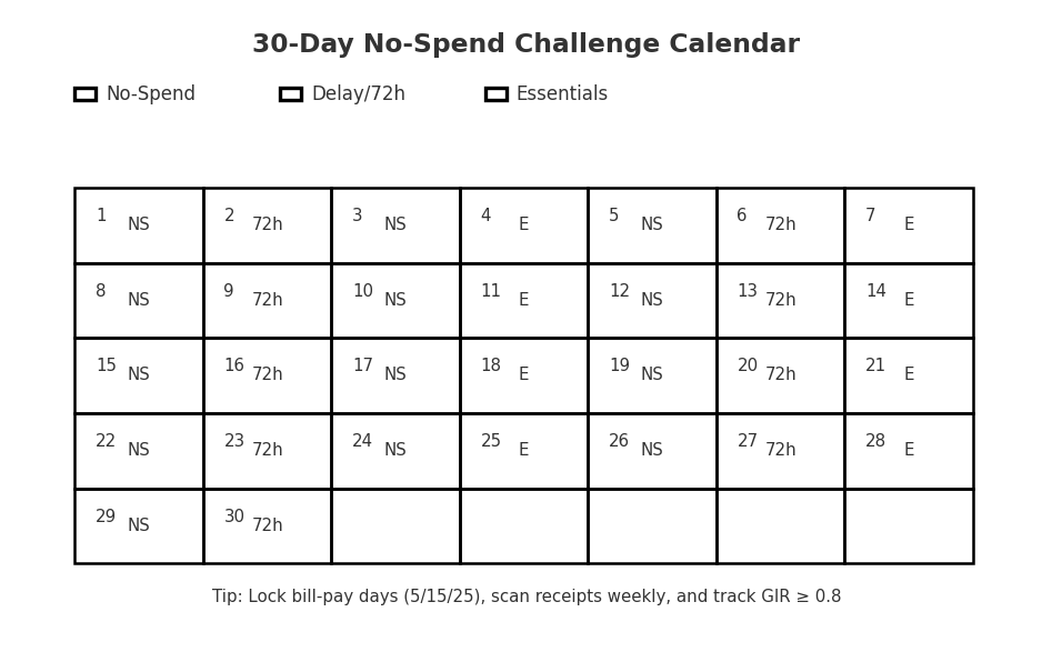 무지출 챌린지 실전편: 50대의 생활비 다이어트 현실판