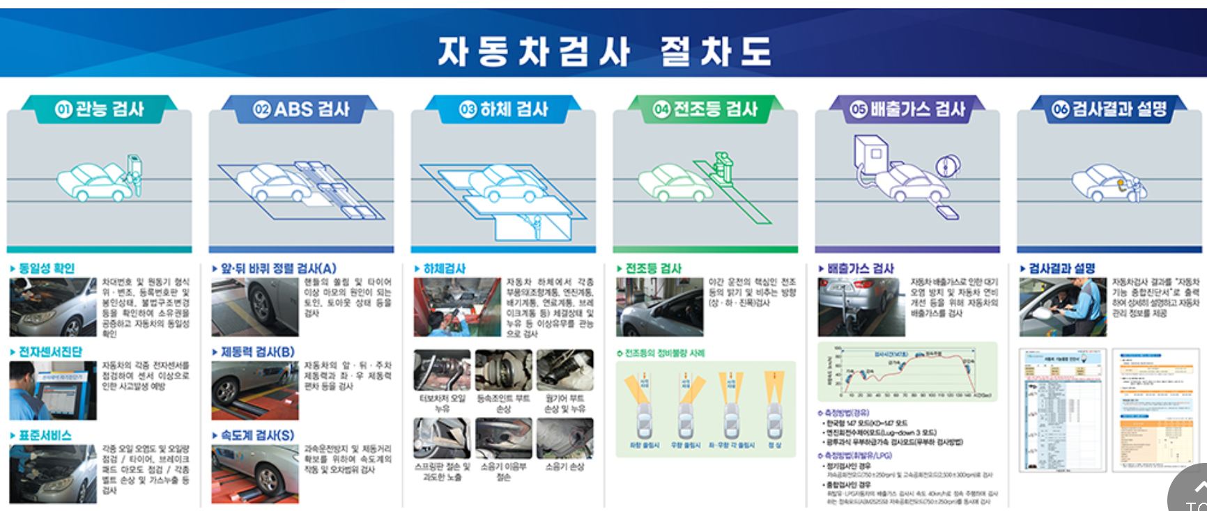 부산 자동차 검사소 예약 하기